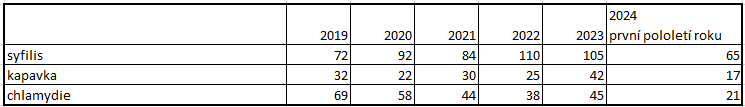 on kladno tabulka sti situace 2024