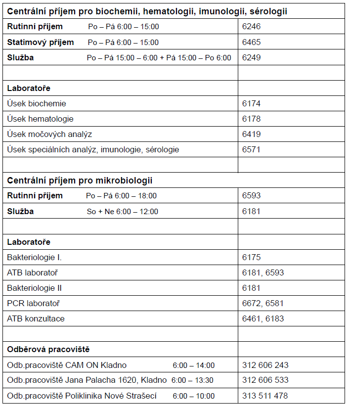 organizace laboratore 1